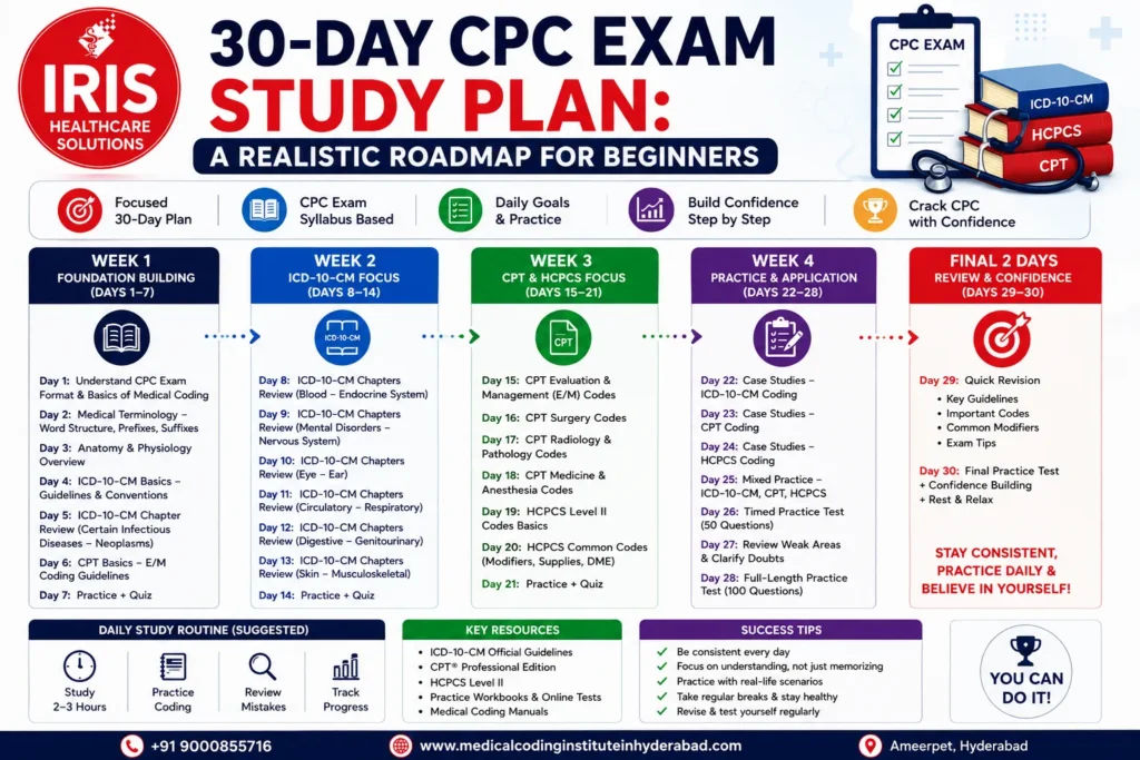 30-Day CPC Exam Study Plan