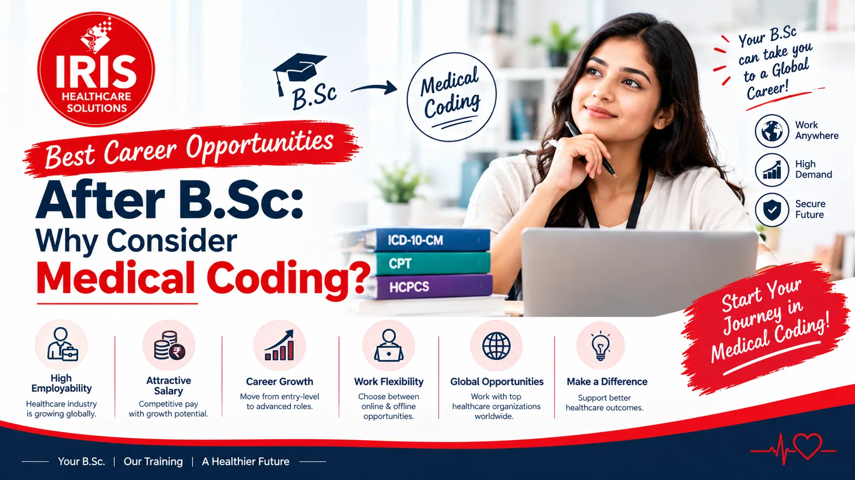 Best Career Opportunities After B.Sc: Why Consider Medical Coding?